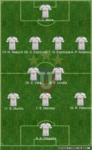 LDU de Quito Formation 2019