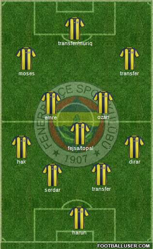 Fenerbahçe SK Formation 2019