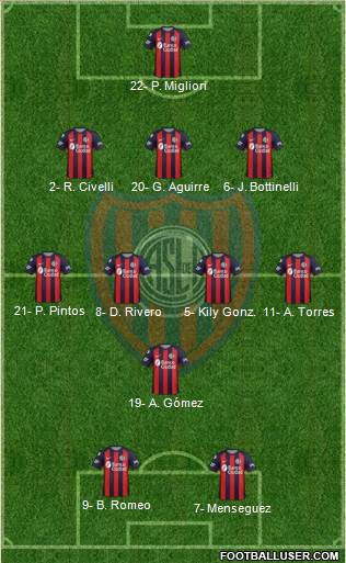 San Lorenzo de Almagro Formation 2019