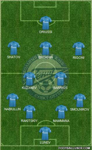 Zenit St. Petersburg Formation 2019