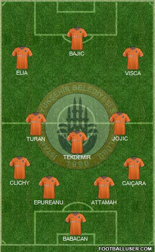 Istanbul Büyüksehir Belediye Spor Formation 2019