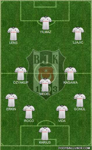 Besiktas JK Formation 2019