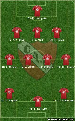 Independiente Formation 2019