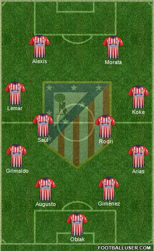 C. Atlético Madrid S.A.D. Formation 2019