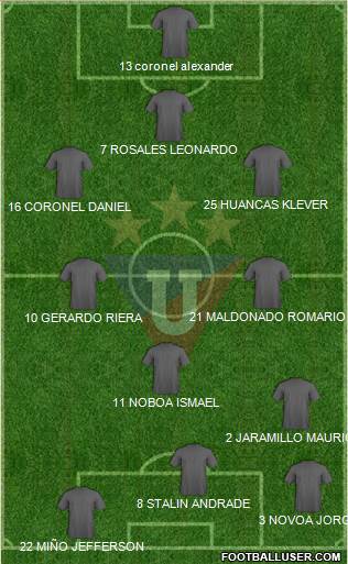 LDU de Quito Formation 2019