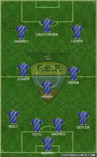 Ecuador Formation 2019