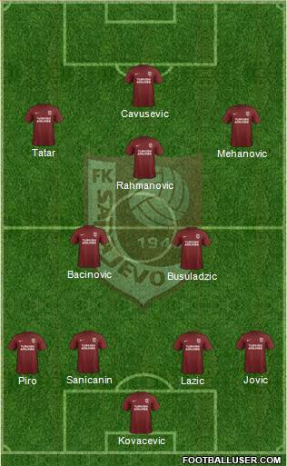 FK Sarajevo Formation 2019