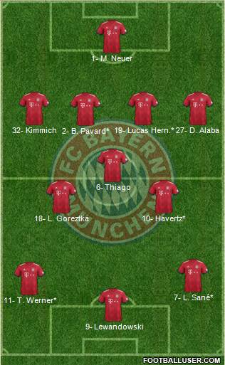 FC Bayern München Formation 2019