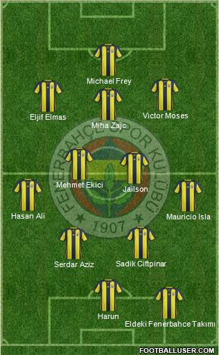 Fenerbahçe SK Formation 2019