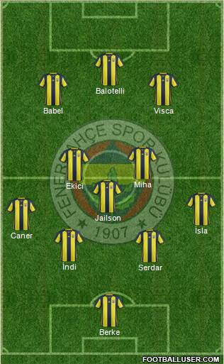 Fenerbahçe SK Formation 2019