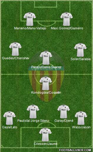 Valencia C.F., S.A.D. Formation 2019