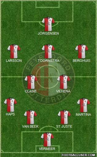 Feyenoord Formation 2019