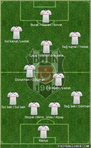 Besiktas JK Formation 2019