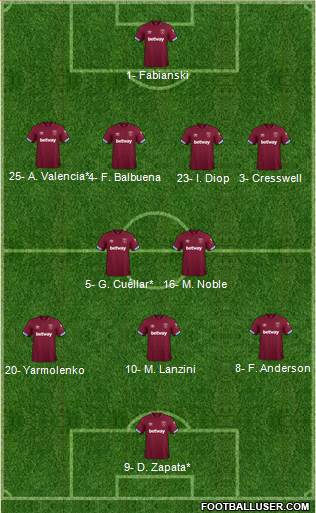 West Ham United Formation 2019