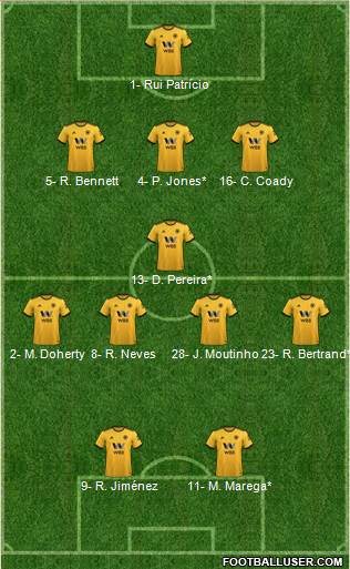 Wolverhampton Wanderers Formation 2019