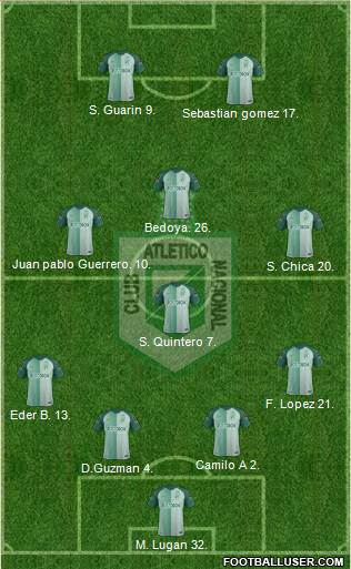 CDC Atlético Nacional Formation 2019