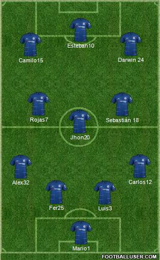 Chelsea Formation 2019