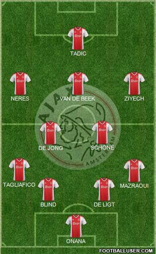 AFC Ajax Formation 2019