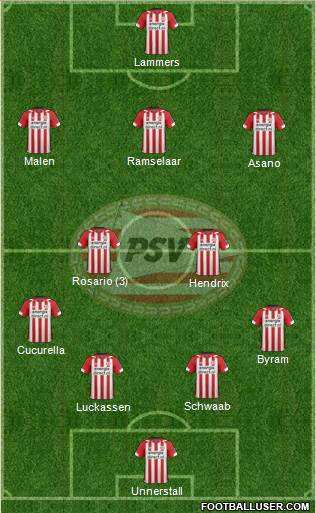 PSV Formation 2019