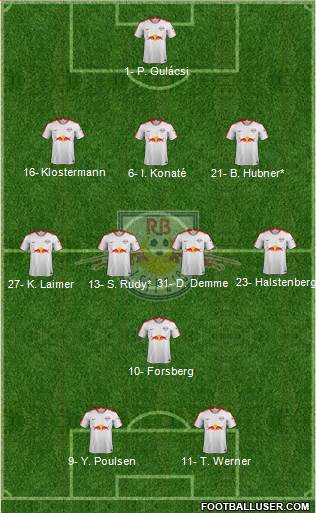 RasenBallsport Leipzig Formation 2019