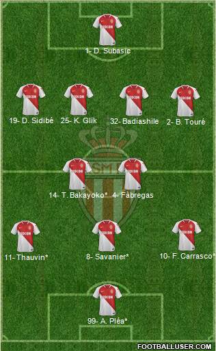 AS Monaco FC Formation 2019