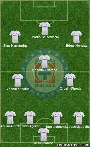 Club Deportivo Cruz Azul Formation 2019