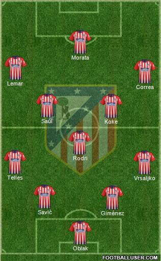 C. Atlético Madrid S.A.D. Formation 2019