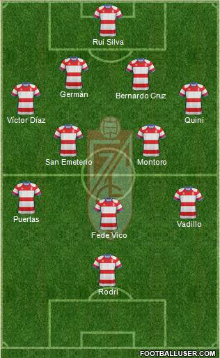 Granada C.F. Formation 2019