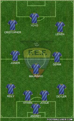 Ecuador Formation 2019