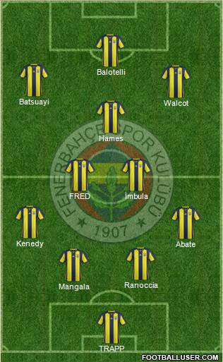 Fenerbahçe SK Formation 2019