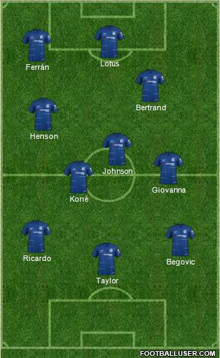 Chelsea Formation 2019