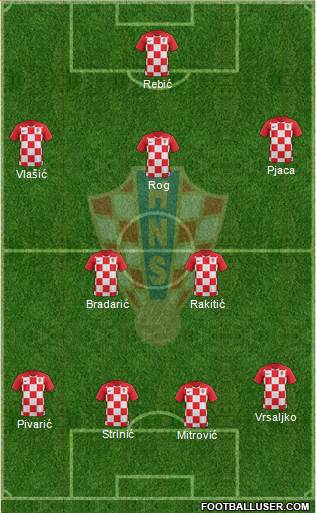 Croatia Formation 2019