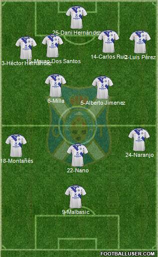 C.D. Tenerife S.A.D. Formation 2019