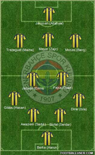 Fenerbahçe SK Formation 2019