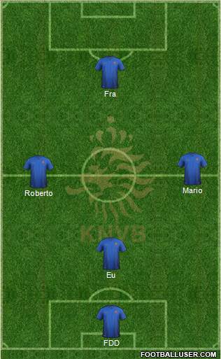 Holland Formation 2019