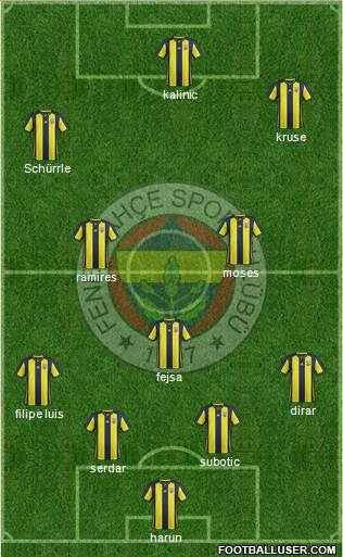 Fenerbahçe SK Formation 2019