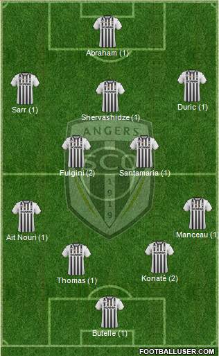 Angers SCO Formation 2019