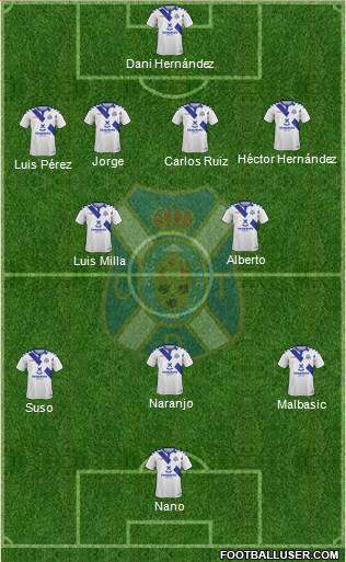 C.D. Tenerife S.A.D. Formation 2019