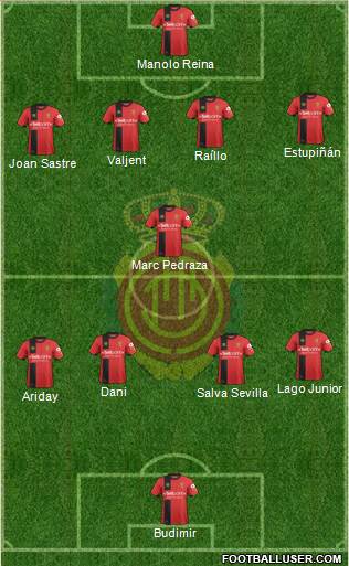 R.C.D. Mallorca S.A.D. Formation 2019