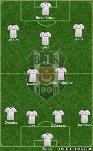 Besiktas JK Formation 2019