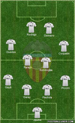 Valencia C.F., S.A.D. Formation 2019