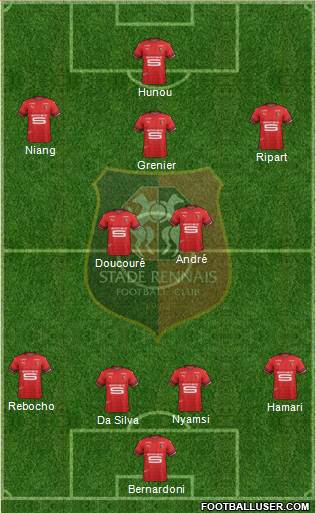 Stade Rennais Football Club Formation 2019