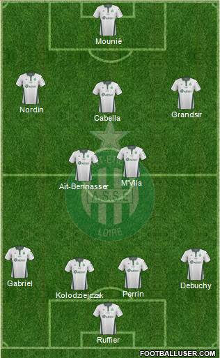 A.S. Saint-Etienne Formation 2019