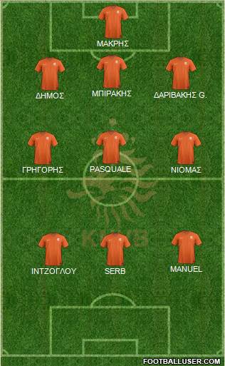 Holland Formation 2019