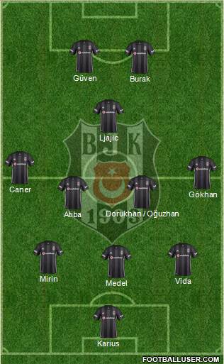 Besiktas JK Formation 2019