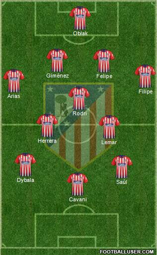 C. Atlético Madrid S.A.D. Formation 2019