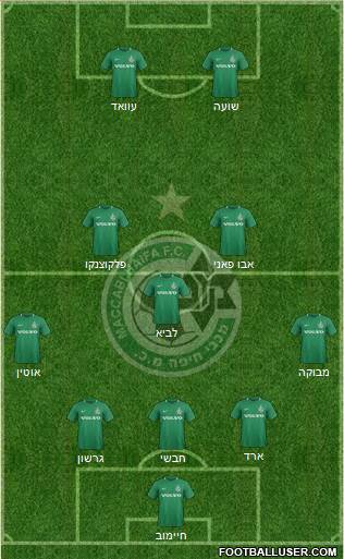 Maccabi Haifa Formation 2019