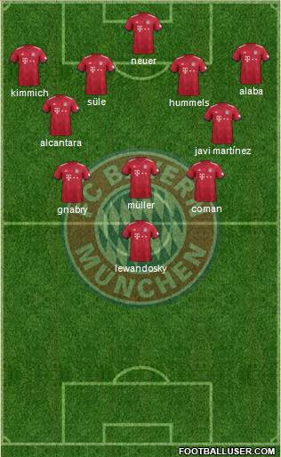 FC Bayern München Formation 2019