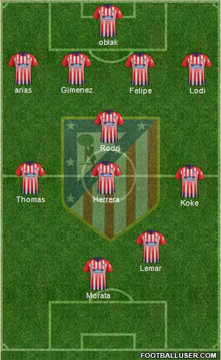 C. Atlético Madrid S.A.D. Formation 2019