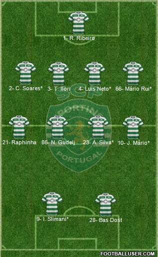 Sporting Clube de Portugal - SAD Formation 2019